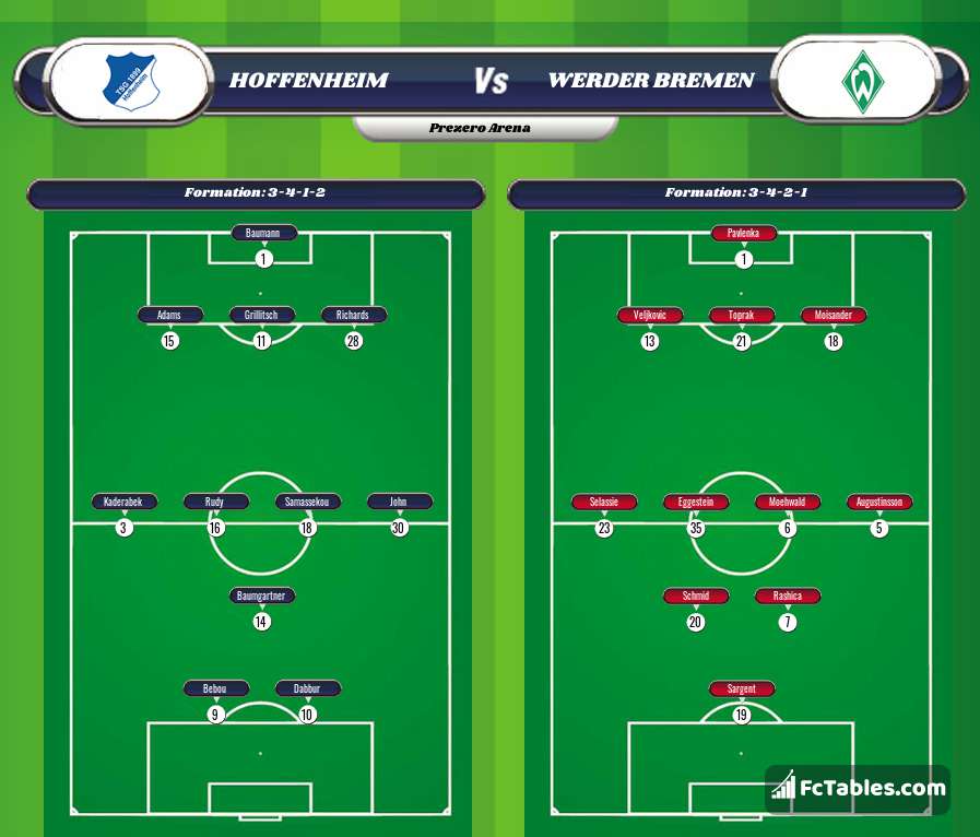 Preview image Hoffenheim - Werder Bremen