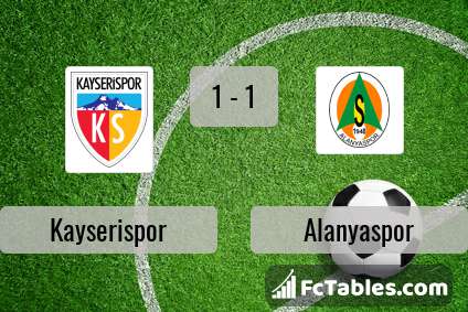 Preview image Kayserispor - Alanyaspor
