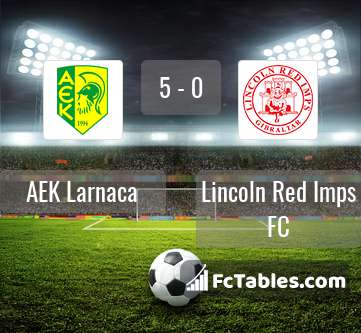 Podgląd zdjęcia AEK Larnaca - Lincoln Red Imps FC