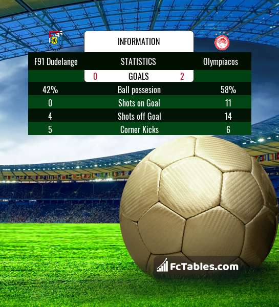 Preview image F91 Dudelange - Olympiacos