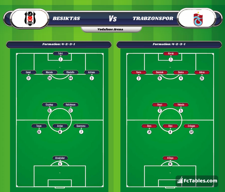 Preview image Besiktas - Trabzonspor
