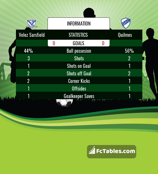 Quilmes vs Brown de Adrogue H2H 15 jul 2023 Head to Head stats