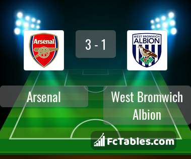 Preview image Arsenal - West Bromwich Albion