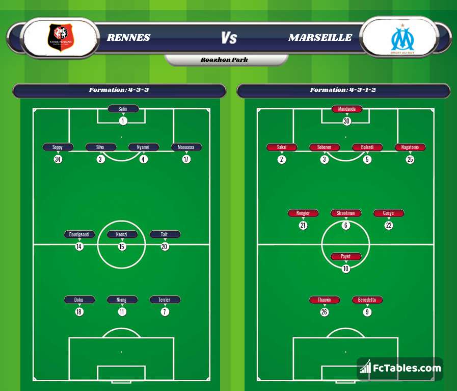 Preview image Rennes - Marseille