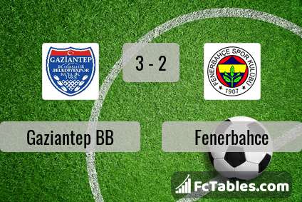 Preview image Gaziantep BB - Fenerbahce