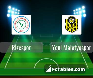 Preview image Rizespor - Yeni Malatyaspor