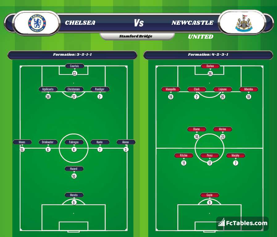 Preview image Chelsea - Newcastle United