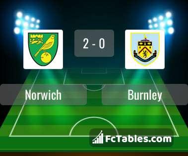 Anteprima della foto Norwich City - Burnley
