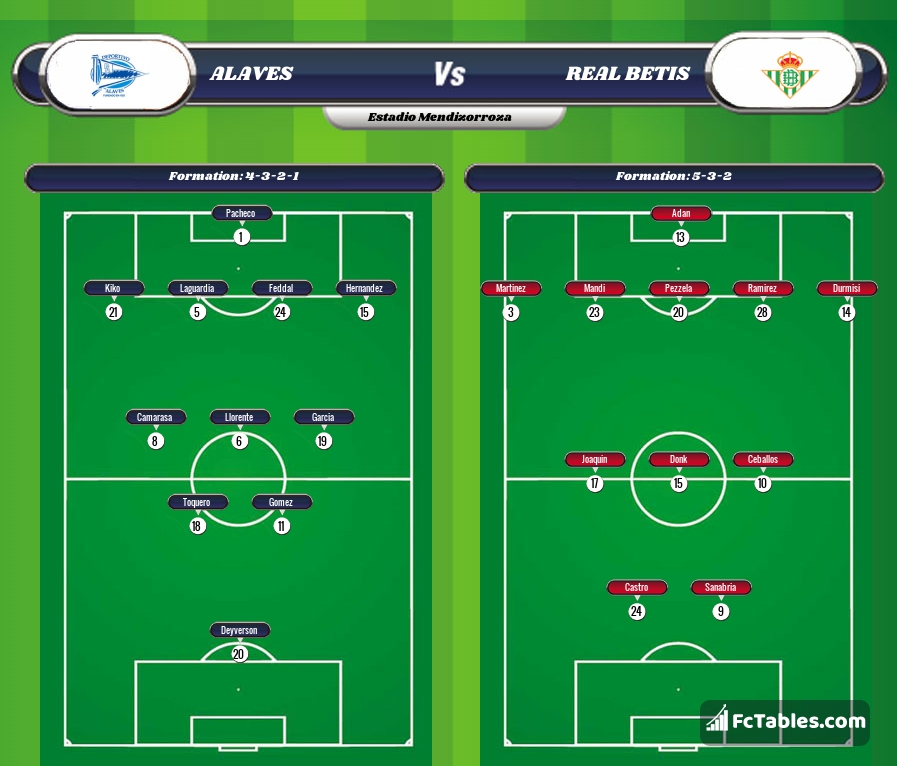 Preview image Alaves - Real Betis