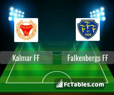 Preview image Kalmar FF - Falkenbergs FF
