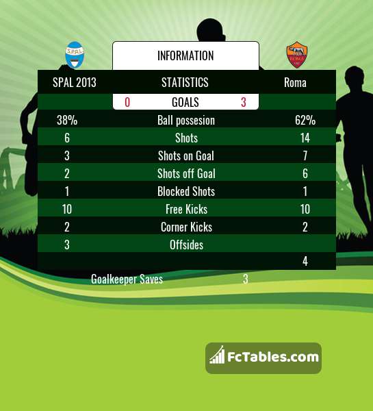 Preview image SPAL - Roma