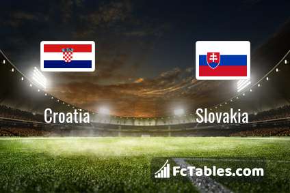 Head to head croatia vs ceko