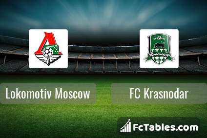 Podgląd zdjęcia Lokomotiw Moskwa - FK Krasnodar