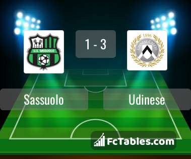 Anteprima della foto Sassuolo - Udinese