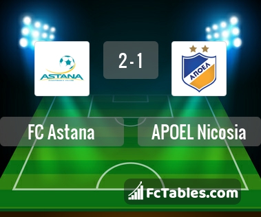Preview image FC Astana - APOEL Nicosia