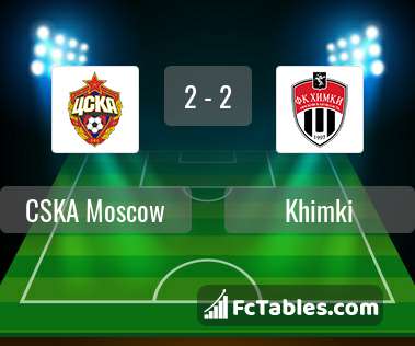 Preview image CSKA Moscow - Khimki