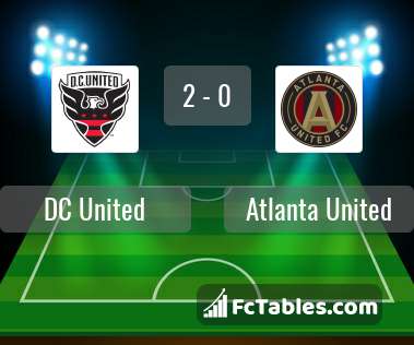 Podgląd zdjęcia DC United - Atlanta United