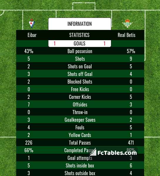 Podgląd zdjęcia Eibar - Real Betis