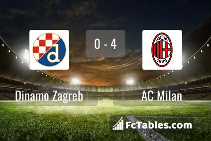 Podgląd zdjęcia Dinamo Zagrzeb - AC Milan