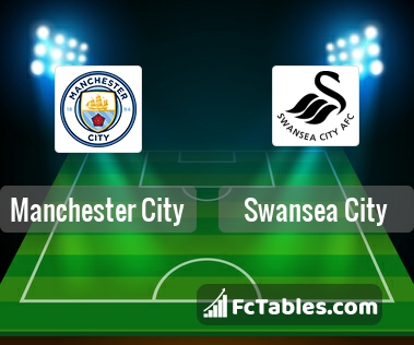 Preview image Manchester City - Swansea