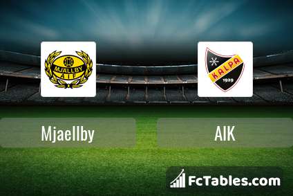 Preview image Mjaellby - AIK