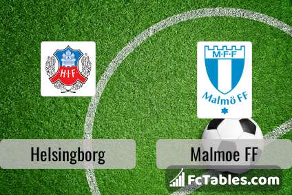 Preview image Helsingborg - Malmoe FF