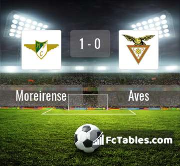 Preview image Moreirense - Aves