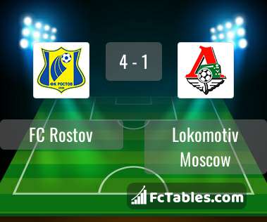 Podgląd zdjęcia FK Rostów - Lokomotiw Moskwa