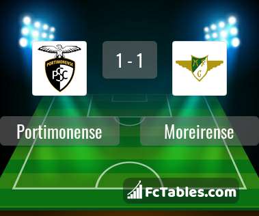 Podgląd zdjęcia Portimonense - Moreirense