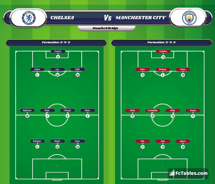 Preview image Chelsea - Manchester City