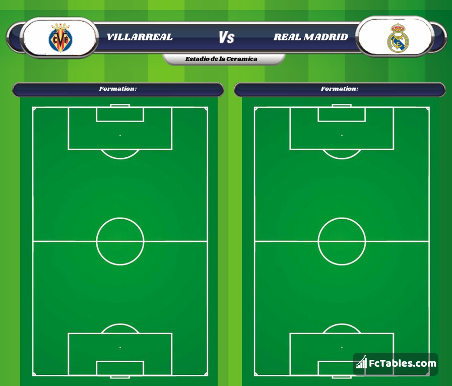 Preview image Villarreal - Real Madrid
