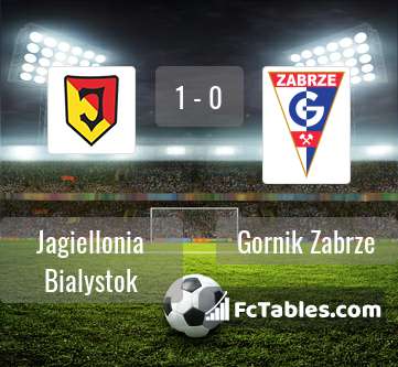 Jagiellonia Bialystok Vs Gornik Zabrze H2h 20 Dec 2020 Head To Head Stats Prediction