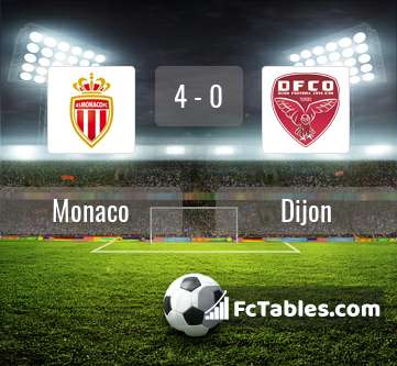 Podgląd zdjęcia AS Monaco - Dijon