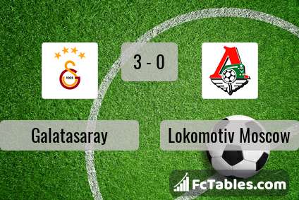 Preview image Galatasaray - Lokomotiv Moscow