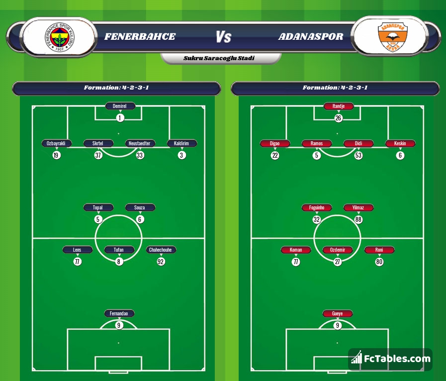 Preview image Fenerbahce - Adanaspor