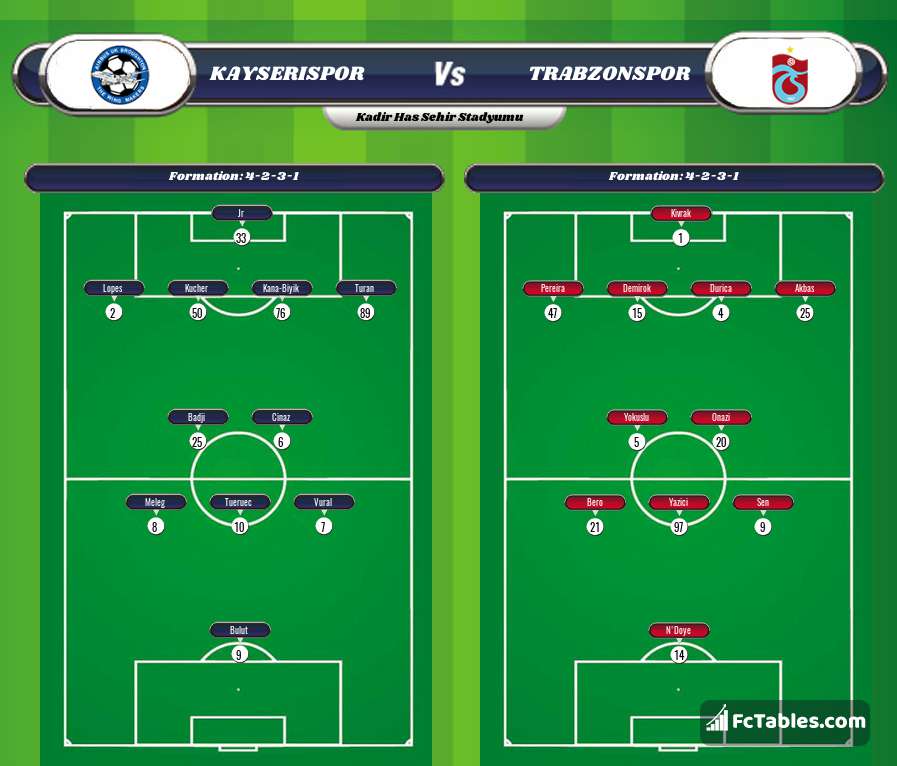 Preview image Kayserispor - Trabzonspor