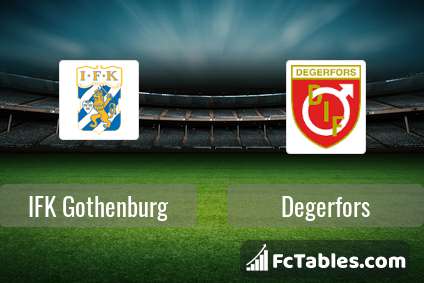 Preview image IFK Gothenburg - Degerfors