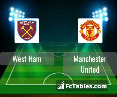 Preview image West Ham - Manchester United