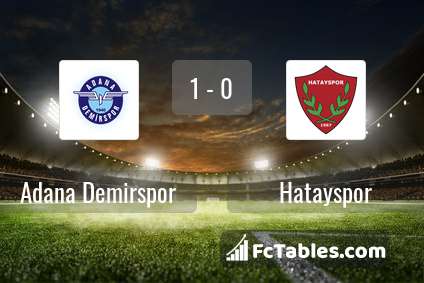 Preview image Adana Demirspor - Hatayspor