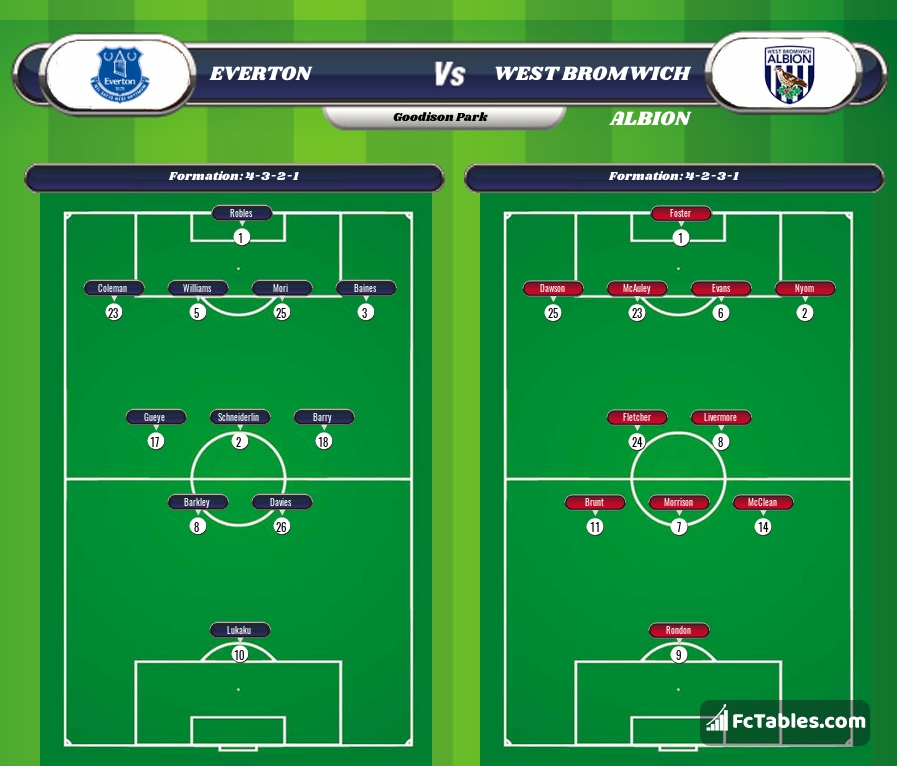 Preview image Everton - West Bromwich Albion