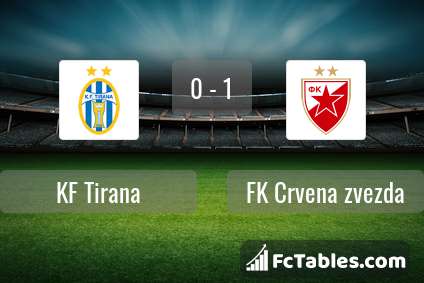 Preview image KF Tirana - FK Crvena zvezda