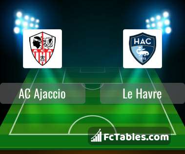 Ac ajaccio vs le havre betting tips rich dads guide to investing ebook free download