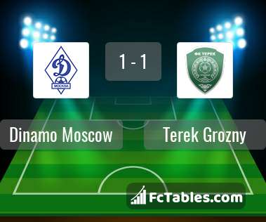 Preview image Dinamo Moscow - Terek Grozny