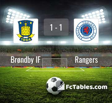 Preview image Brøndby IF - Rangers