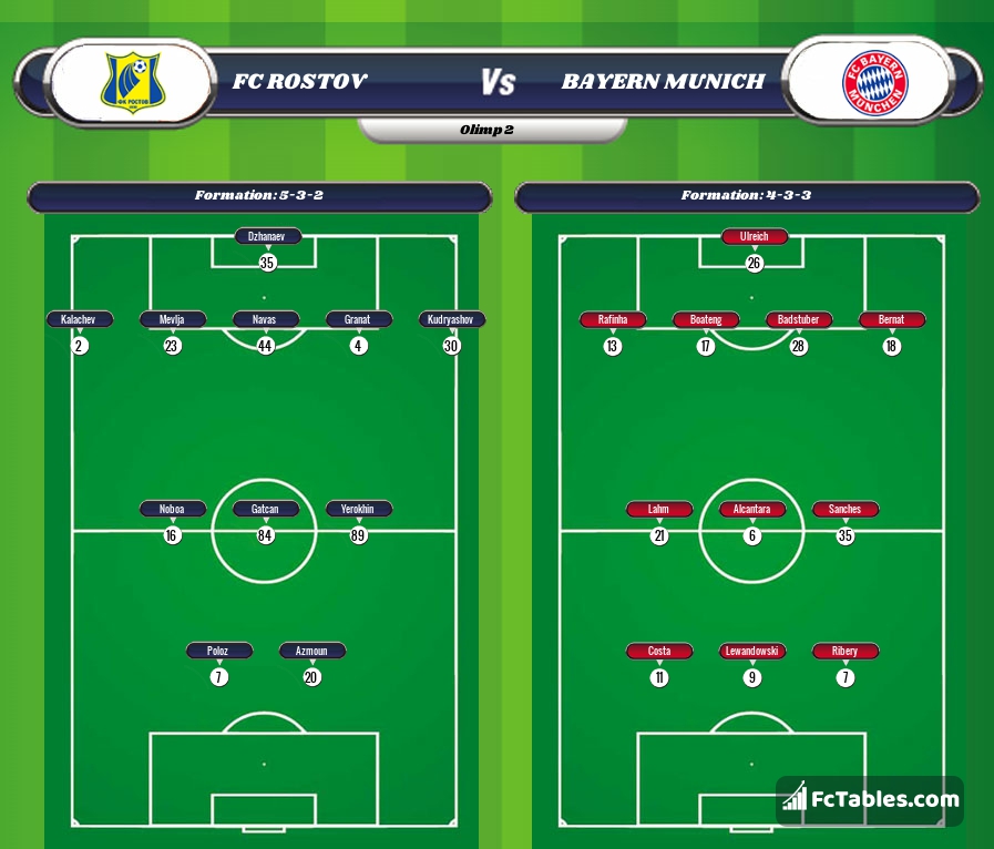 Preview image FC Rostov - Bayern Munich