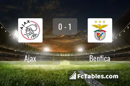 Anteprima della foto Ajax - Benfica