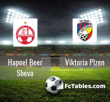 Preview image Hapoel Beer Sheva - Viktoria Plzen