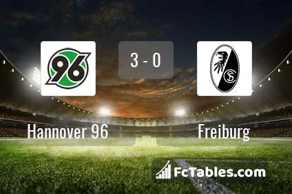 Preview image Hannover 96 - Freiburg