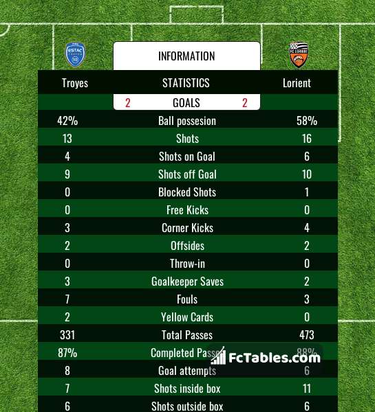 Preview image Troyes - Lorient