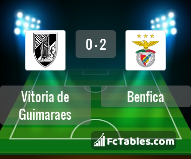 Preview image Vitoria de Guimaraes - Benfica